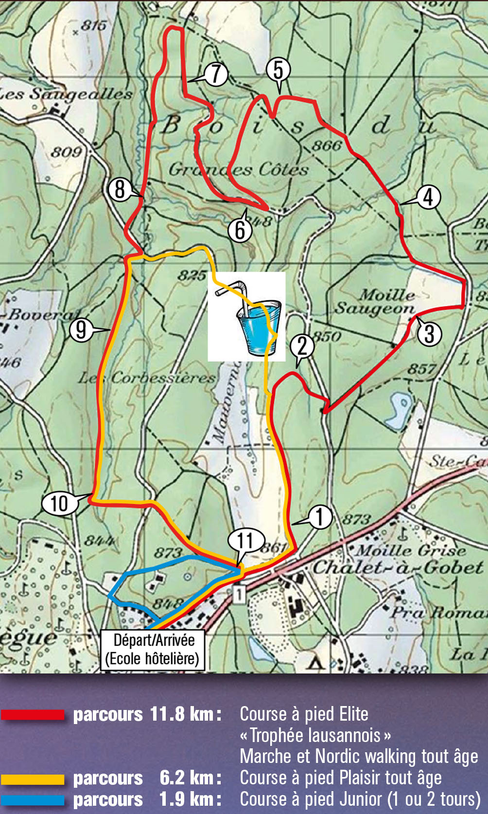 Parcours